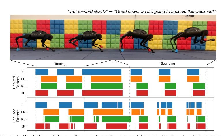 SayTap: Language to Quadrupedal Locomotion Figure 1