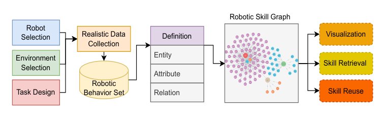 Skill Graph for Real-world Quadrupedal Robot Reinforcement Learning Figure 1