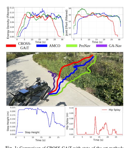 CROSS-GAiT: Cross-Attention-Based Multimodal Representation Fusion for Parametric Gait Adaptation in Complex Terrains Figure 1
