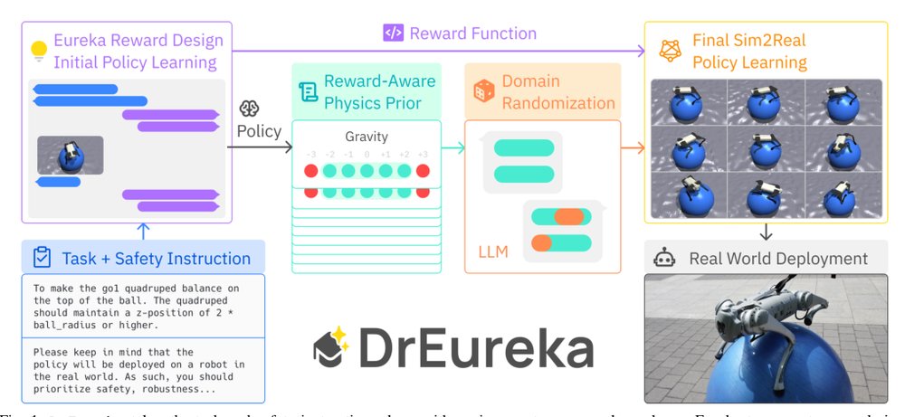 DrEureka: Language Model Guided Sim-To-Real Transfer Figure 1