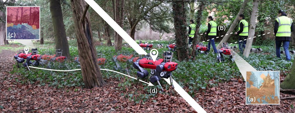 Fast Traversability Estimation for Wild Visual Navigation Figure 1
