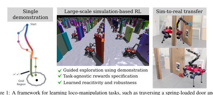 Guided Reinforcement Learning for Robust Multi-Contact Loco-Manipulation Figure 1