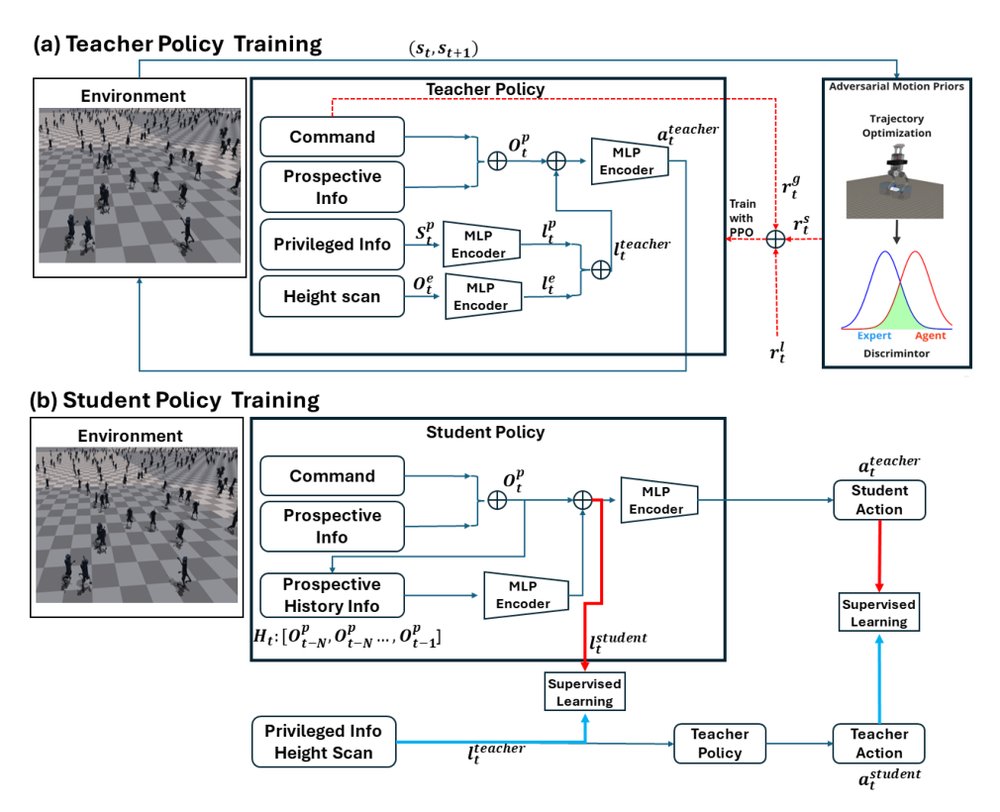 Learning Bipedal Walking on a Quadruped Robot via Adversarial Motion Priors Figure 1