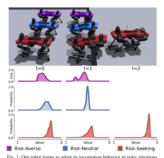 Learning Risk-Aware Quadrupedal Locomotion using Distributional Reinforcement Learning Figure 1