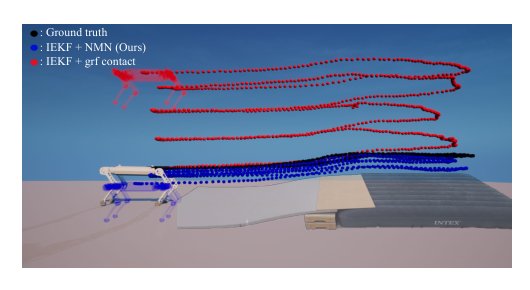 Legged Robot State Estimation With Invariant Extended Kalman Filter Using Neural Measurement Network Figure 1