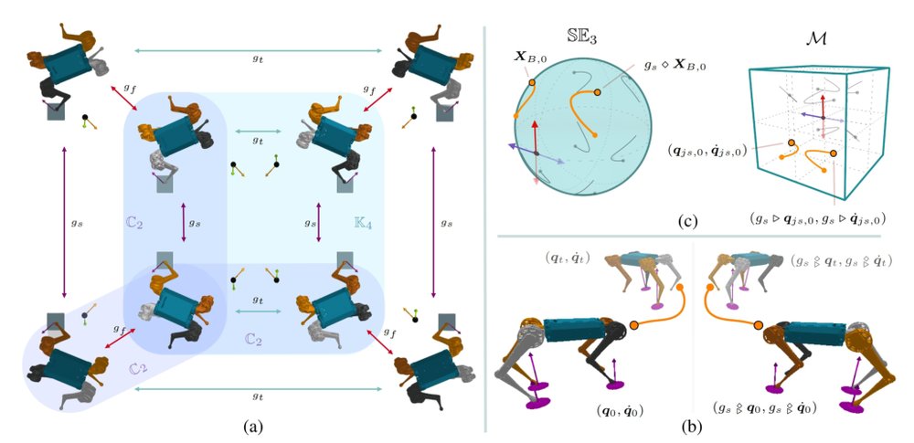 Morphological Symmetries in Robotics Figure 1