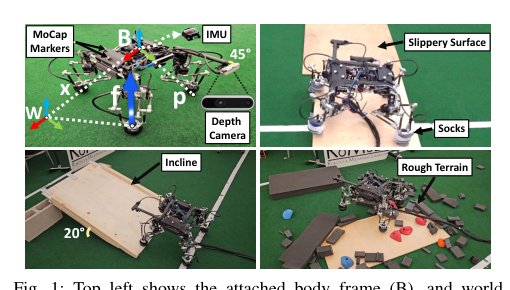 OptiState: State Estimation of Legged Robots using Gated Networks with Transformer-based Vision and Kalman Filtering Figure 1