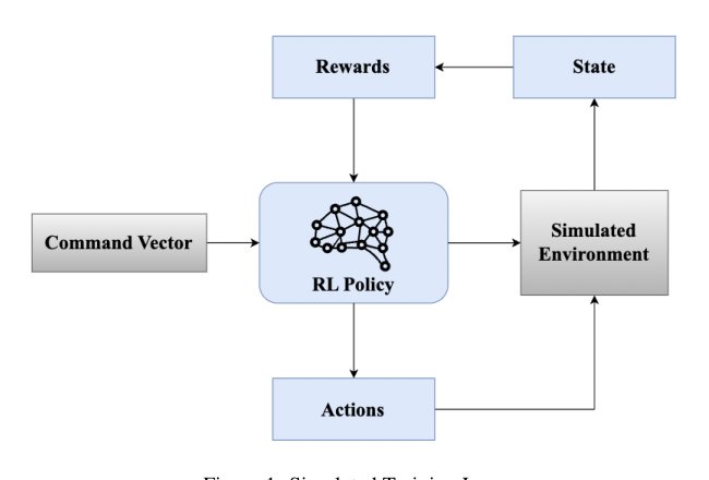Reinforcement Learning For Quadrupedal Locomotion: Current Advancements And Future Perspectives Figure 1