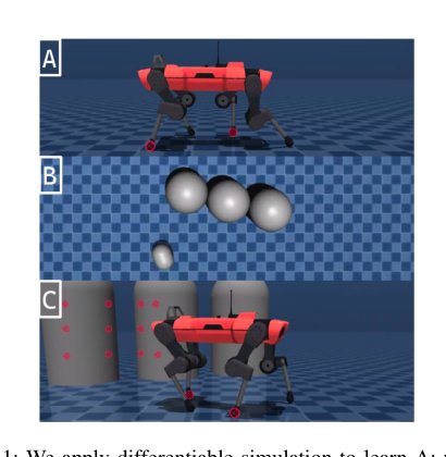 Residual Policy Learning for Perceptive Quadruped Control Using Differentiable Simulation Figure 1