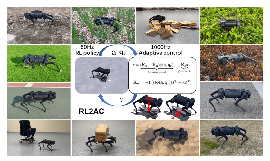 RL2AC: Reinforcement Learning-based Rapid Online Adaptive Control for Legged Robot Robust Locomotion Figure 1