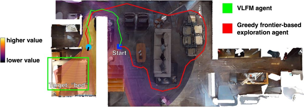 VLFM: Vision-Language Frontier Maps for Zero-Shot Semantic Navigation Figure 1