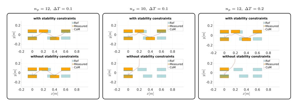 Adaptive Non-linear Centroidal MPC with Stability Guarantees for Robust Locomotion of Legged Robots Figure 1