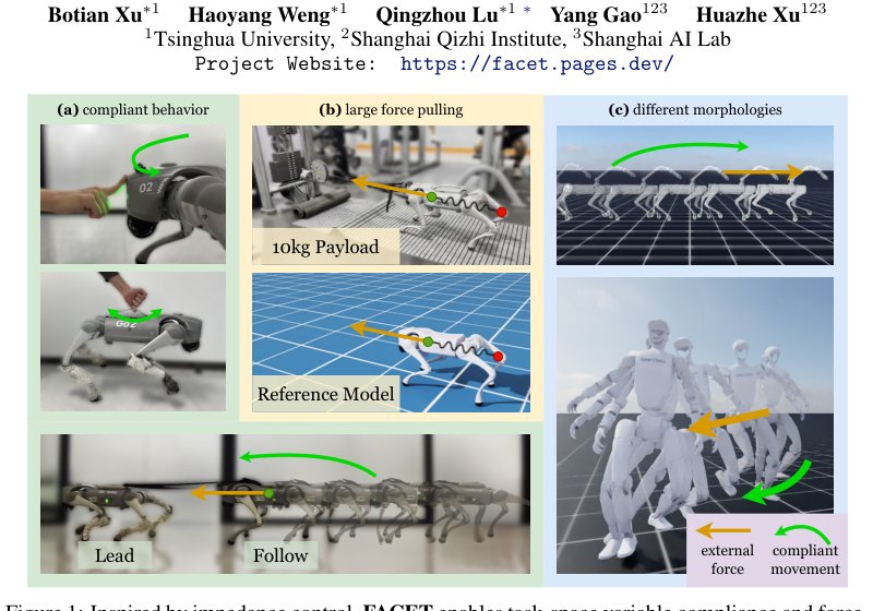 FACET: Force-Adaptive Control via Impedance Reference Tracking for Legged Robots Figure 1