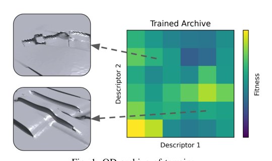 Generating Diverse Challenging Terrains for Legged Robots Using Quality-Diversity Algorithm Figure 1