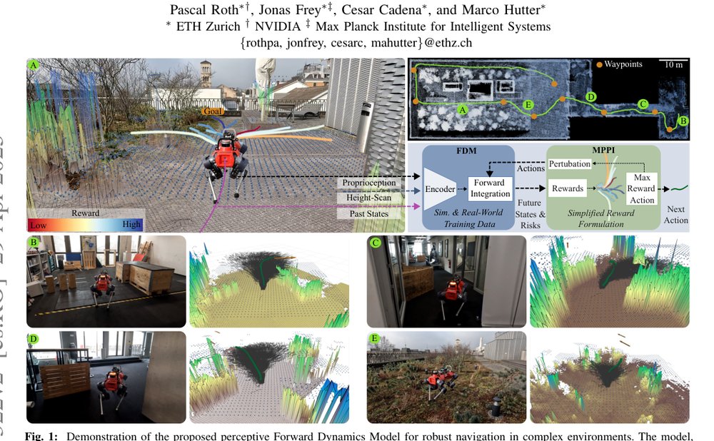 Learned Perceptive Forward Dynamics Model for Safe and Platform-aware Robotic Navigation Figure 1