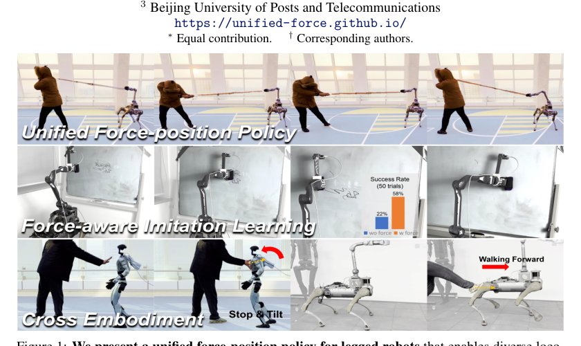 Learning Unified Force and Position Control for Legged Loco-Manipulation Figure 1