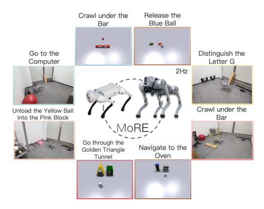 MoRE: Unlocking Scalability in Reinforcement Learning for Quadruped Vision-Language-Action Models Figure 1