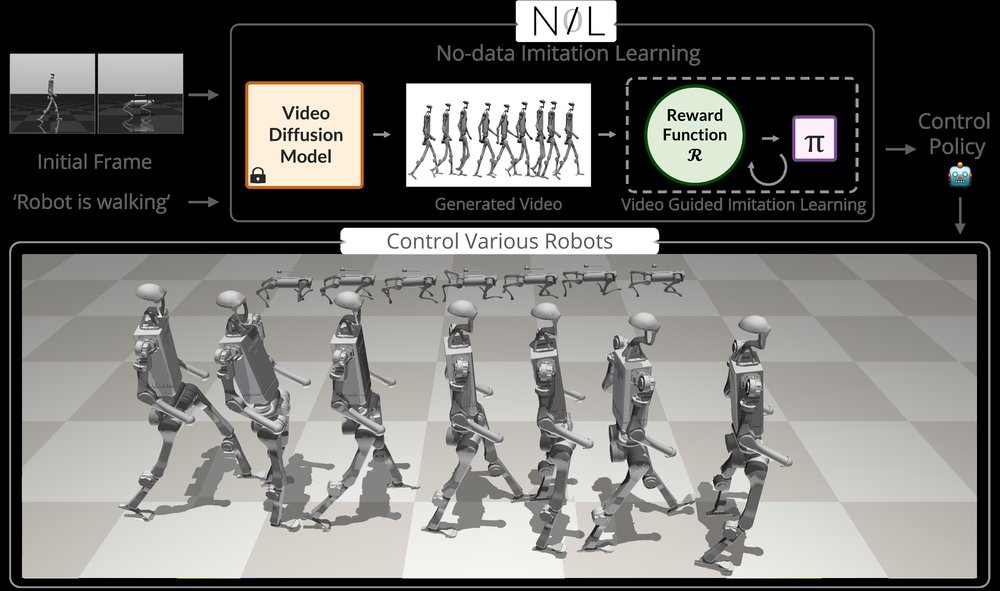 NIL: No-data Imitation Learning by Leveraging Pre-trained Video Diffusion Models Figure 1