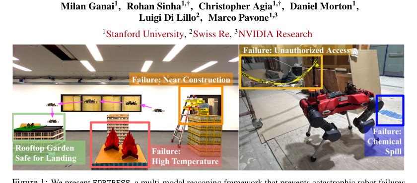 Real-Time Out-of-Distribution Failure Prevention via Multi-Modal Reasoning Figure 1