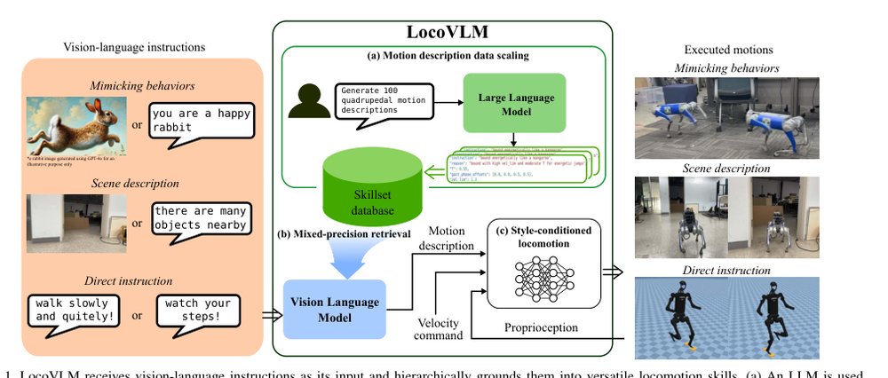 Versatile Legged Locomotion Adaptation through Vision-Language Grounding Figure 1