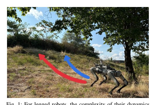 Energy Prediction on Sloping Ground for Quadruped Robots Figure 1