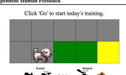 Interactive Learning from Policy-Dependent Human Feedback Figure 1