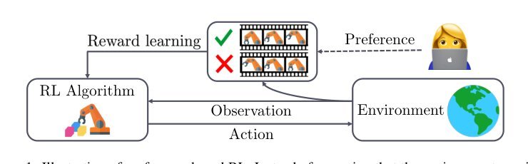 B-Pref: Benchmarking Preference-Based Reinforcement Learning Figure 1