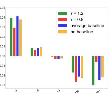Revisiting the Weaknesses of Reinforcement Learning for Neural Machine Translation Figure 1