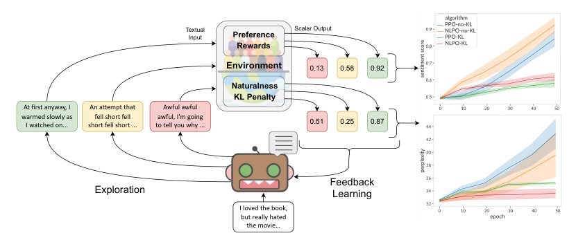 Is Reinforcement Learning (Not) for Natural Language Processing?: Benchmarks, Baselines, and Building Blocks for Natural Language Policy Optimization Figure 1