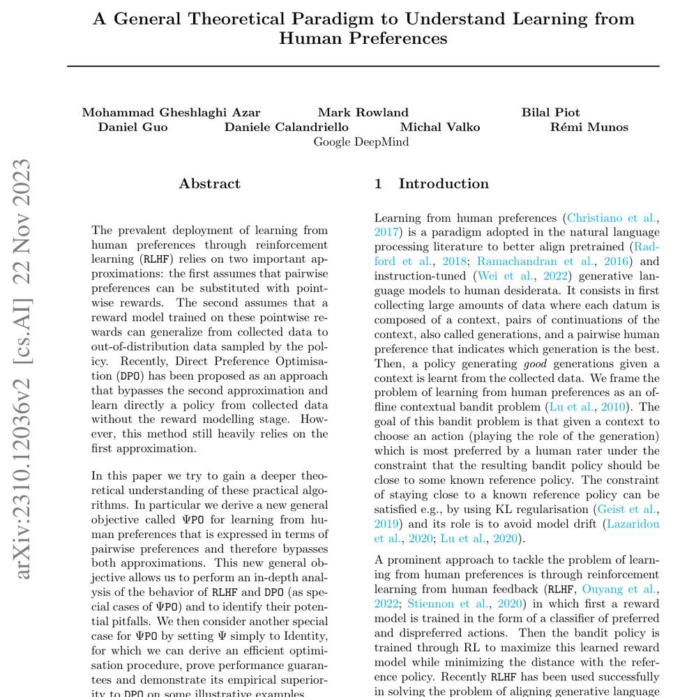 A General Theoretical Paradigm to Understand Learning from Human Preferences Figure 1