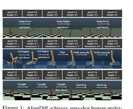 AlignDiff: Aligning Diverse Human Preferences via Behavior-Customisable Diffusion Model Figure 1