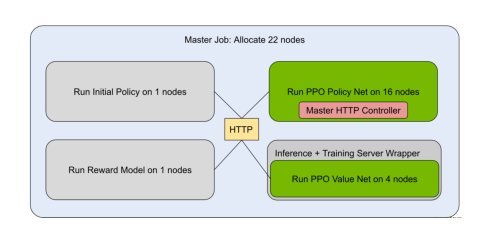 Aligning Language Models with Offline Reinforcement Learning from Human Feedback Figure 1