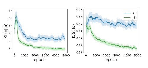 Aligning Language Models with Preferences through f-divergence Minimization Figure 1