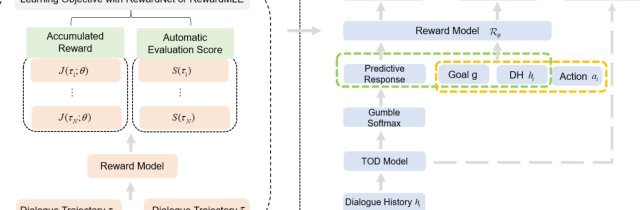 Fantastic Rewards and How to Tame Them: A Case Study on Reward Learning for Task-oriented Dialogue Systems Figure 1