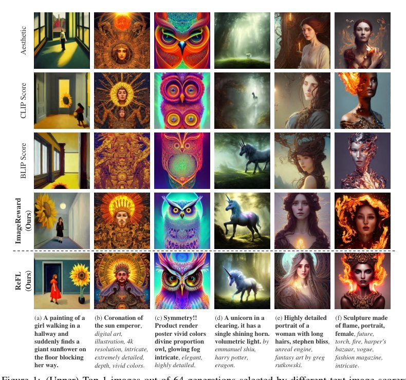 ImageReward: Learning and Evaluating Human Preferences for Text-to-Image Generation Figure 1