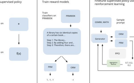 Let's Reinforce Step by Step Figure 1