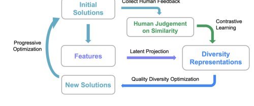 Quality Diversity through Human Feedback Figure 1