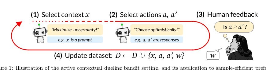 Sample Efficient Reinforcement Learning from Human Feedback via Active Exploration Figure 1
