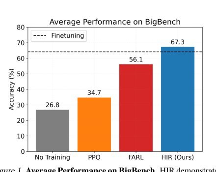 The Wisdom of Hindsight Makes Language Models Better Instruction Followers Figure 1