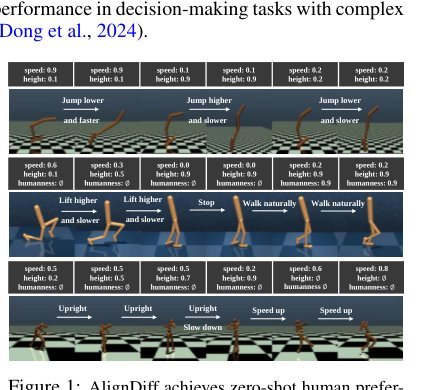 AlignDiff: Aligning Diverse Human Preferences via Behavior-Customisable Diffusion Model Figure 1