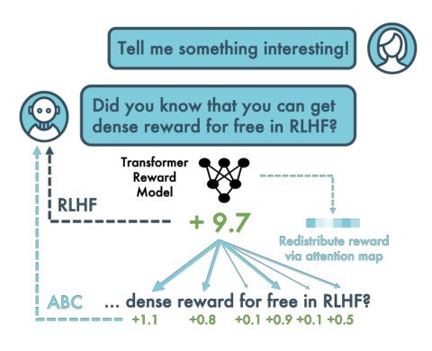 Dense Reward for Free in Reinforcement Learning from Human Feedback Figure 1