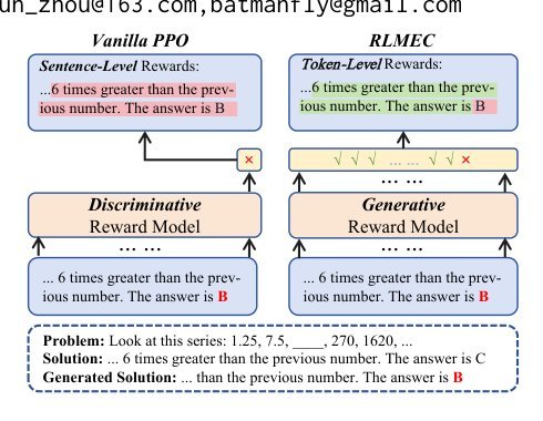 Improving Large Language Models via Fine-grained Reinforcement Learning with Minimum Editing Constraint Figure 1
