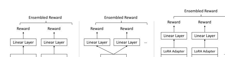 Improving Reinforcement Learning from Human Feedback with Efficient Reward Model Ensemble Figure 1