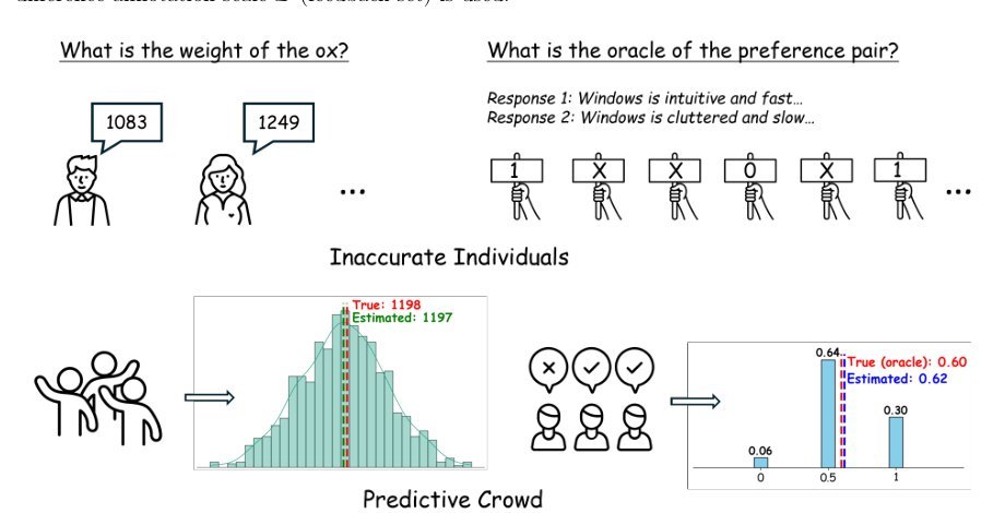 Reward Modeling with Ordinal Feedback: Wisdom of the Crowd Figure 1