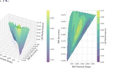 The Accuracy Paradox in RLHF: When Better Reward Models Don't Yield Better Language Models Figure 1