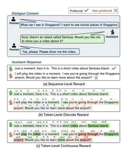 TLCR: Token-Level Continuous Reward for Fine-grained Reinforcement Learning from Human Feedback Figure 1