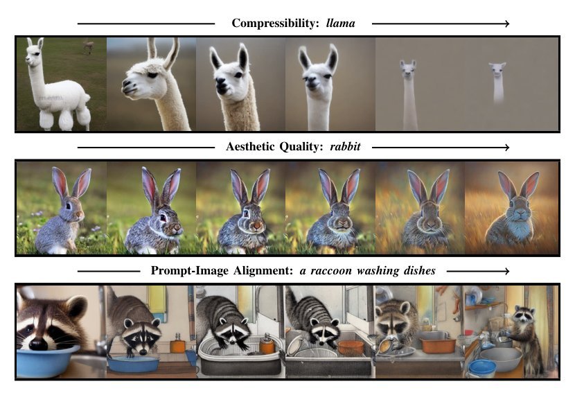 Training Diffusion Models with Reinforcement Learning Figure 1