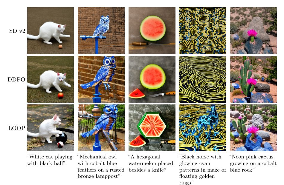 A Simple and Effective Reinforcement Learning Method for Text-to-Image Diffusion Fine-tuning Figure 1