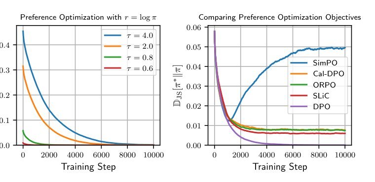 Differential Information: An Information-Theoretic Perspective on Preference Optimization Figure 1