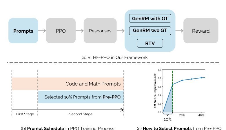 Exploring Data Scaling Trends and Effects in Reinforcement Learning from Human Feedback Figure 1